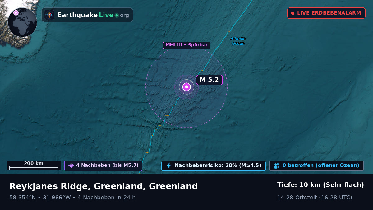Nordatlantik (Greenland)