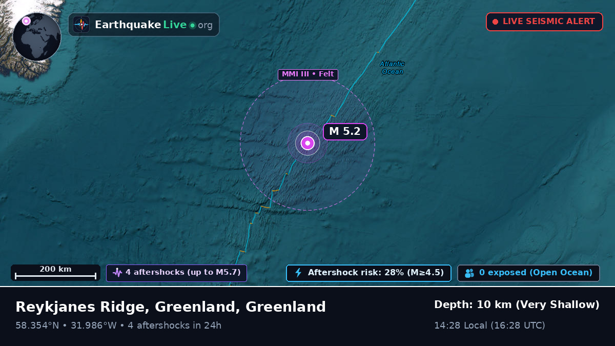North Atlantic Ocean (Greenland)