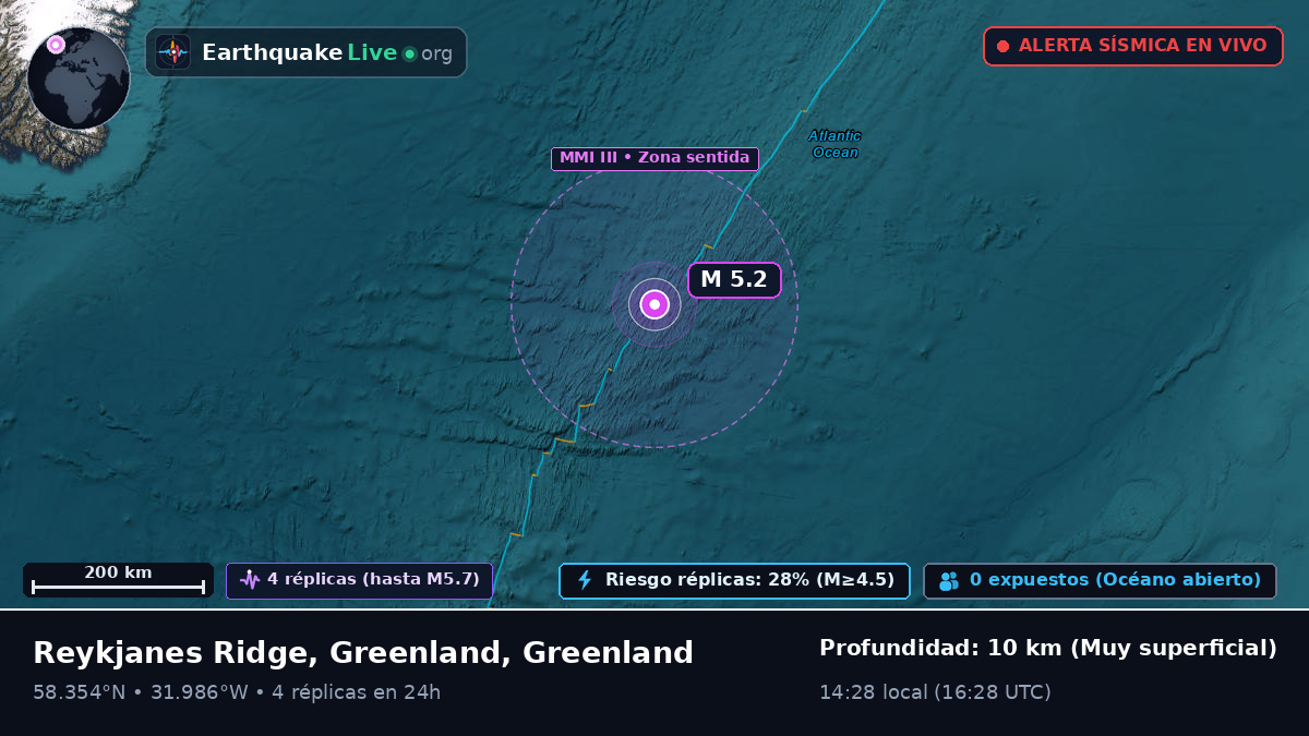 Océano Atlántico Norte (Greenland)