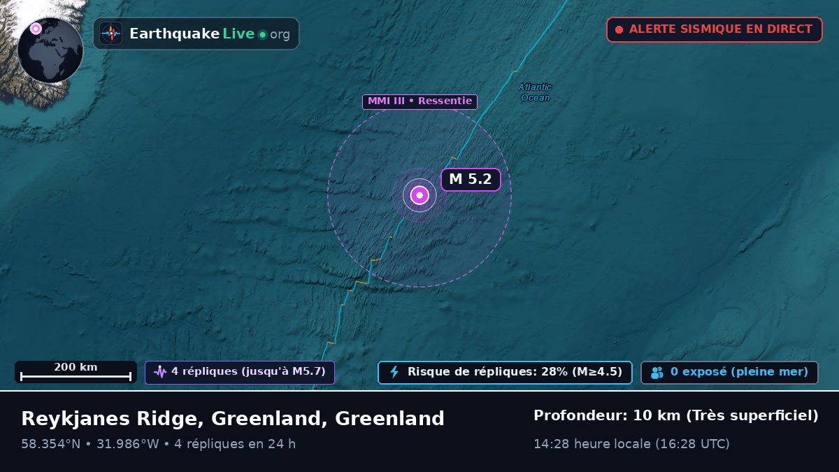 Océan Atlantique Nord (Greenland)