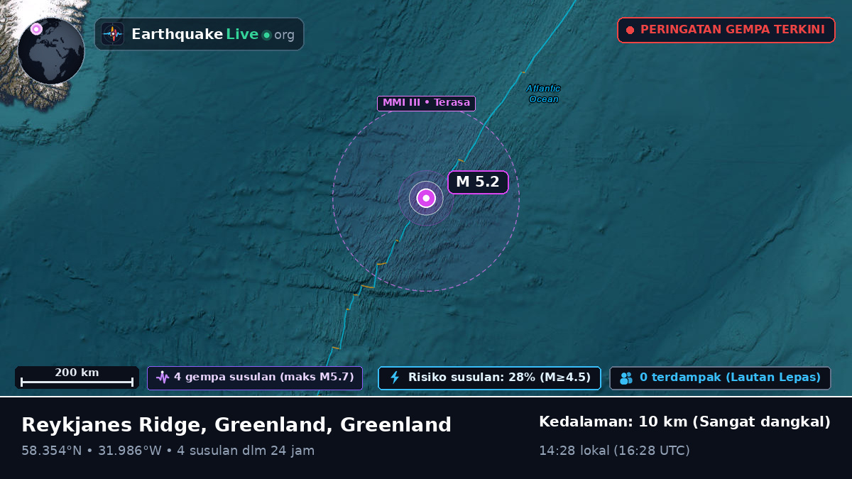 Samudra Atlantik Utara (Greenland)