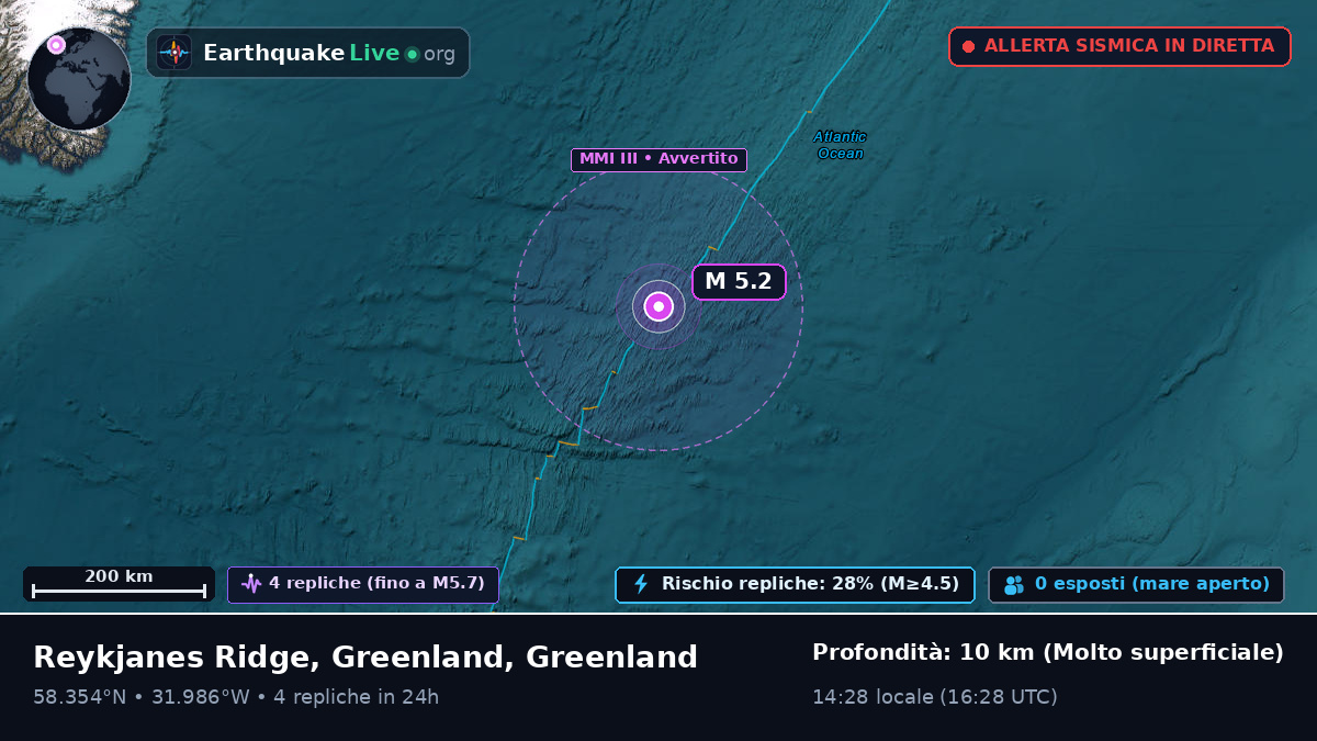 Oceano Atlantico settentrionale (Greenland)