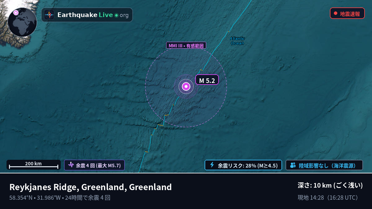 北大西洋 (Greenland)