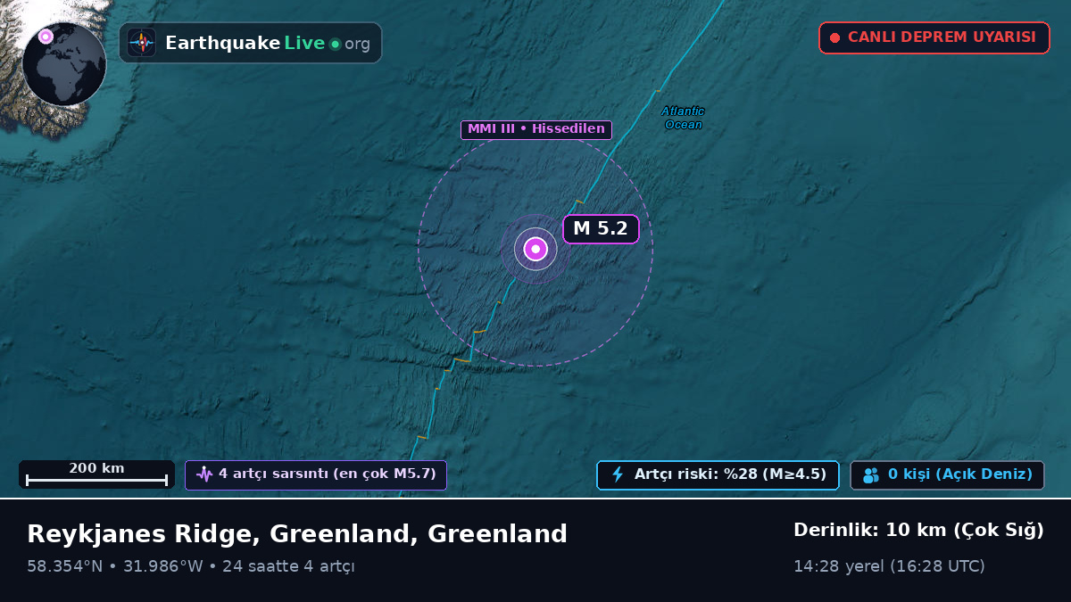 Kuzey Atlantik Okyanusu (Greenland)