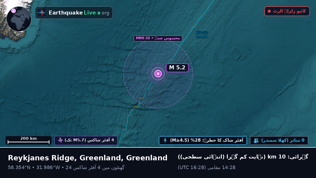 شمالی بحر اوقیانوس (Greenland)
