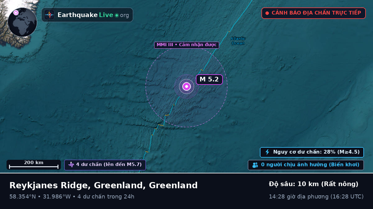 Bắc Đại Tây Dương (Greenland)