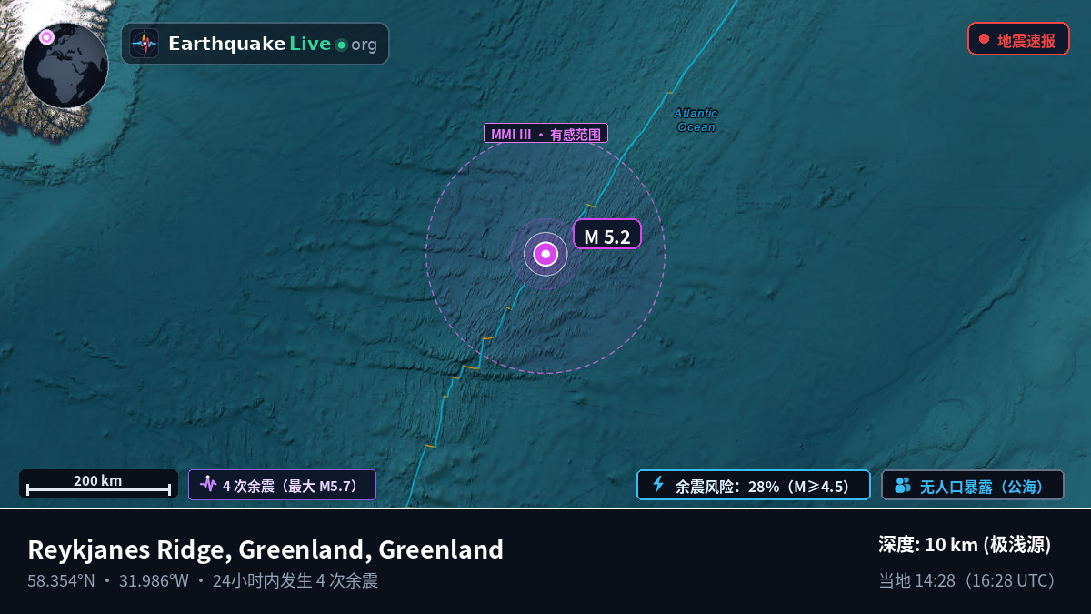 北大西洋 (Greenland)