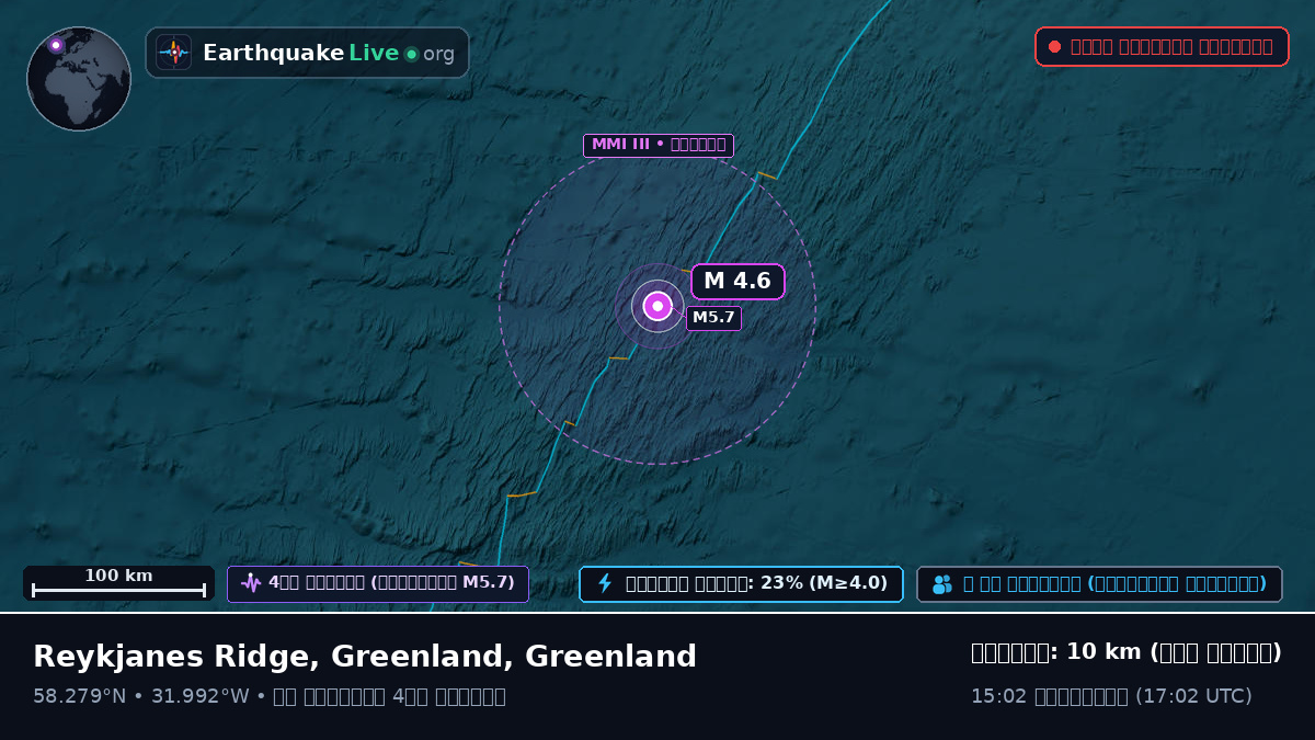 উত্তর আটলান্টিক মহাসাগর (Greenland)