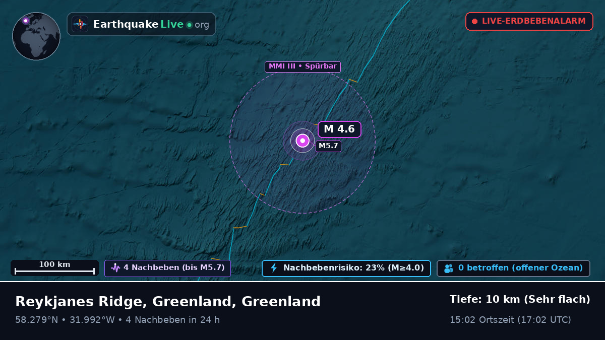 Nordatlantik (Greenland)
