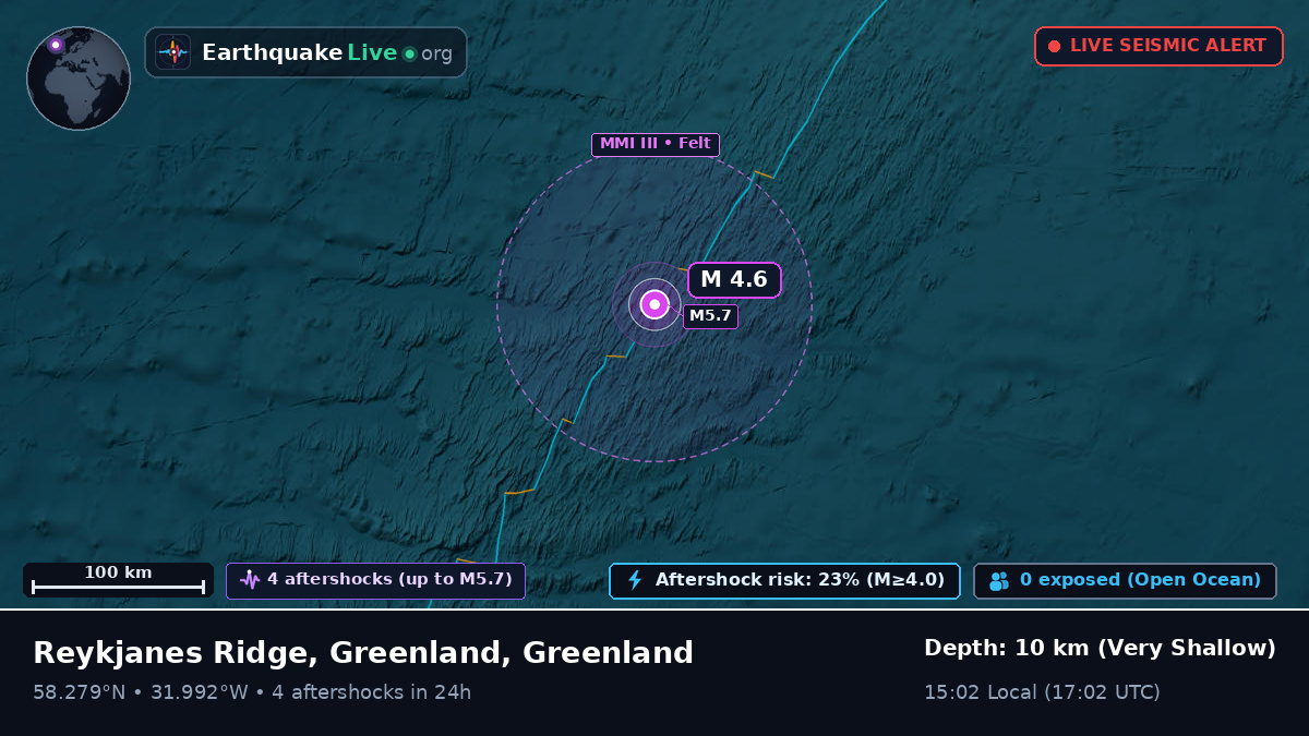 North Atlantic Ocean (Greenland)