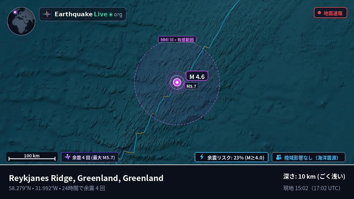 北大西洋 (Greenland)