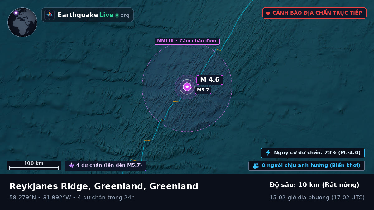Bắc Đại Tây Dương (Greenland)