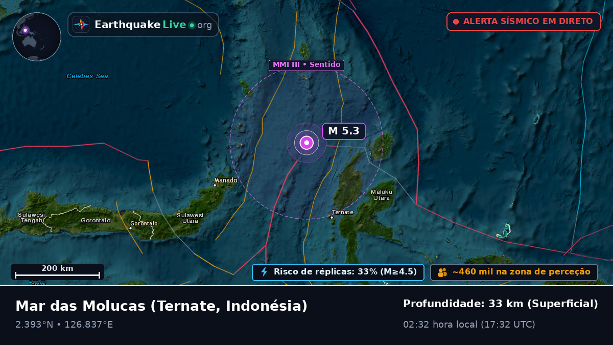 Mar das Molucas (Indonésia)
