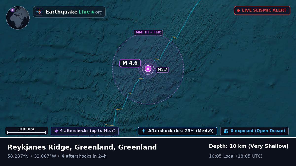 North Atlantic Ocean (Greenland)