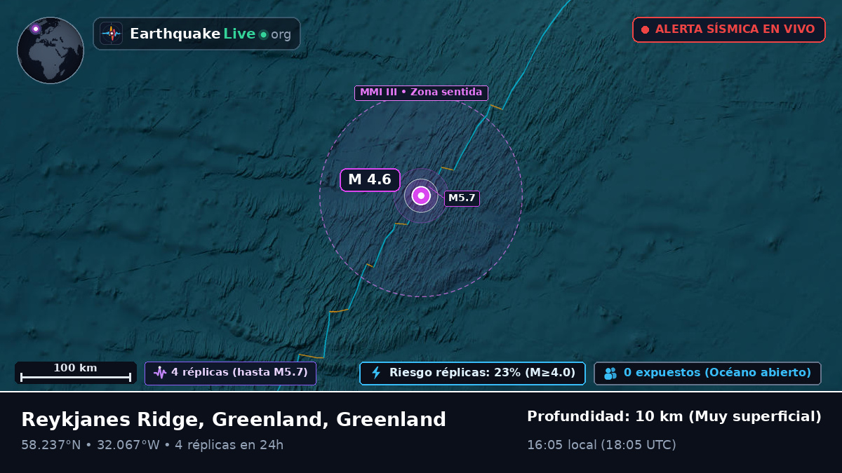 Océano Atlántico Norte (Greenland)