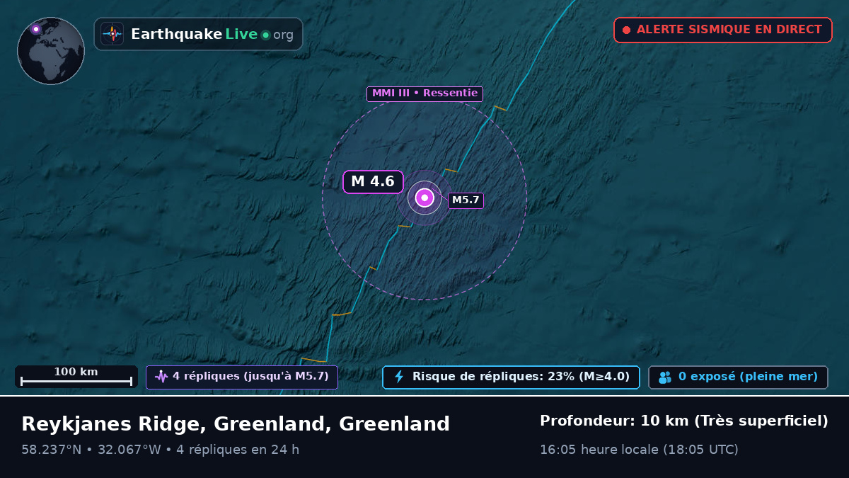 Océan Atlantique Nord (Greenland)