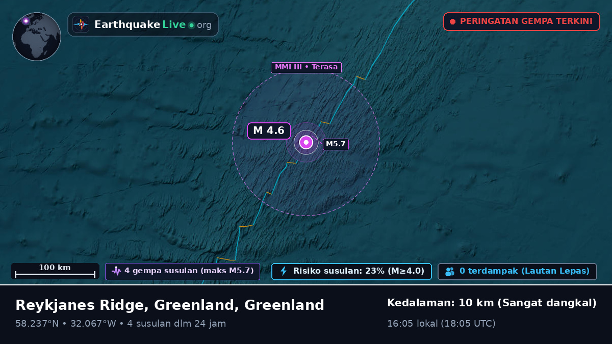 Samudra Atlantik Utara (Greenland)