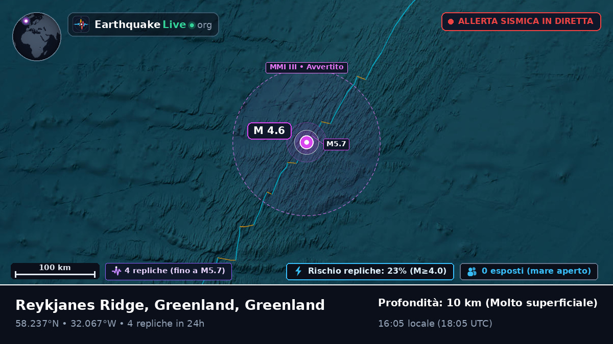 Oceano Atlantico settentrionale (Greenland)