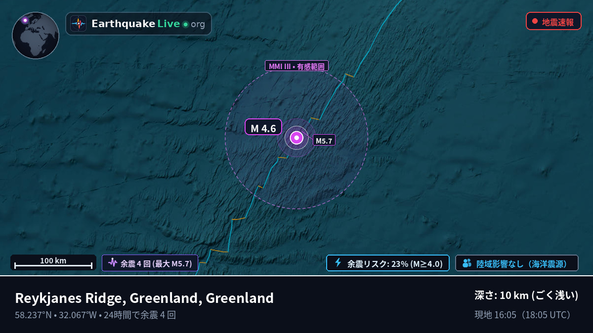 北大西洋 (Greenland)