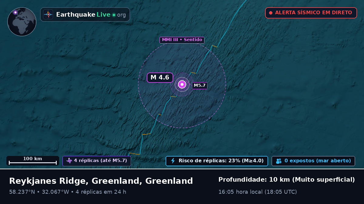 Oceano Atlântico Norte (Greenland)
