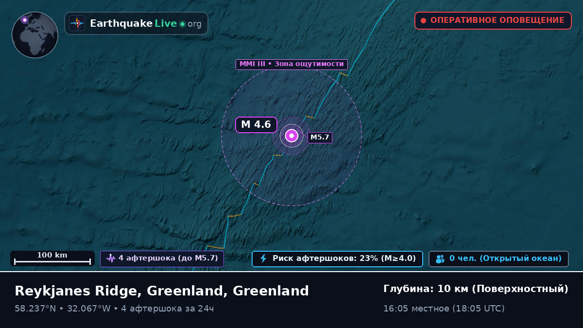 Северная часть Атлантического океана (Greenland)