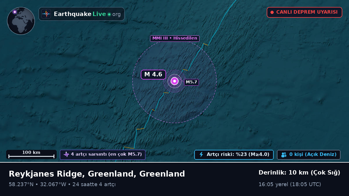 Kuzey Atlantik Okyanusu (Greenland)