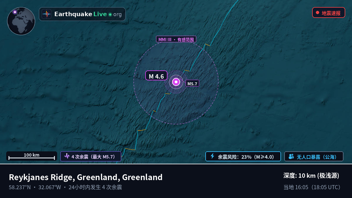 北大西洋 (Greenland)