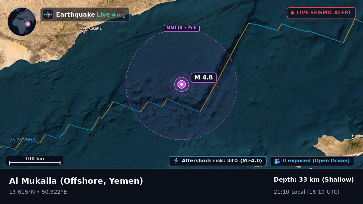 Off the coast of Al Mukalla, Yemen