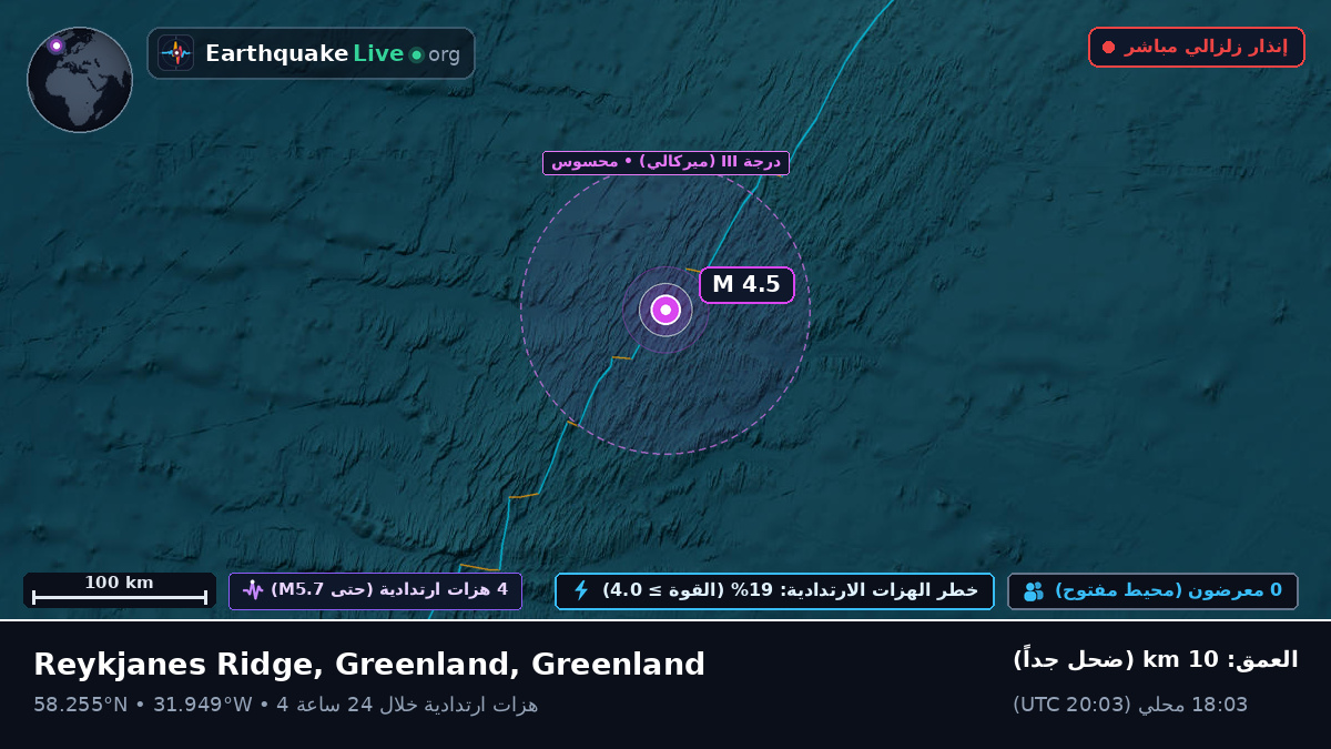 شمال المحيط الأطلسي (Greenland)