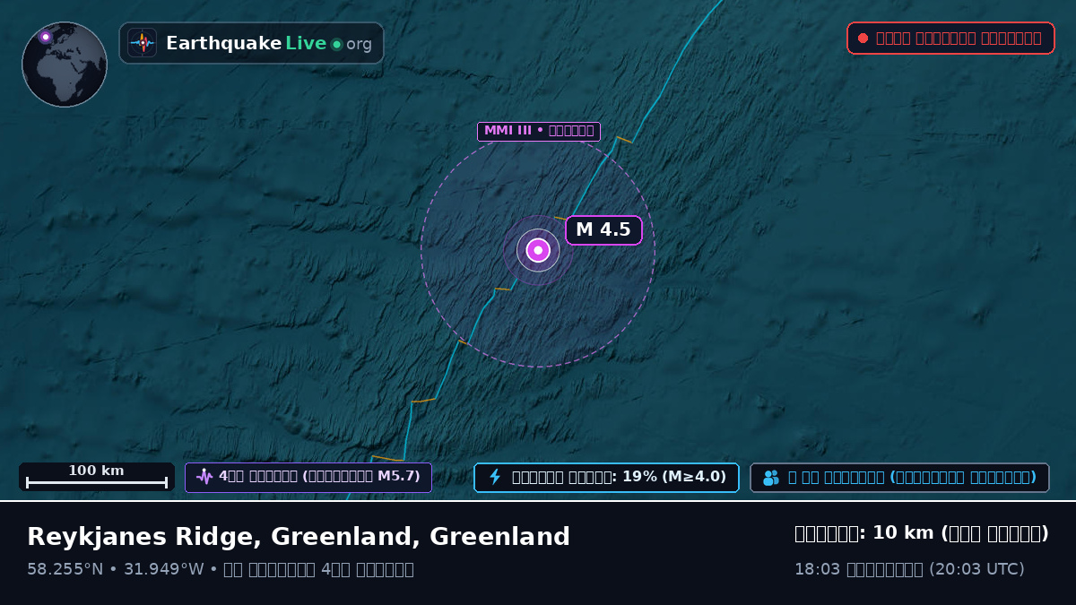 উত্তর আটলান্টিক মহাসাগর (Greenland)