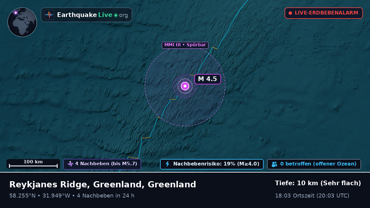 Nordatlantik (Greenland)