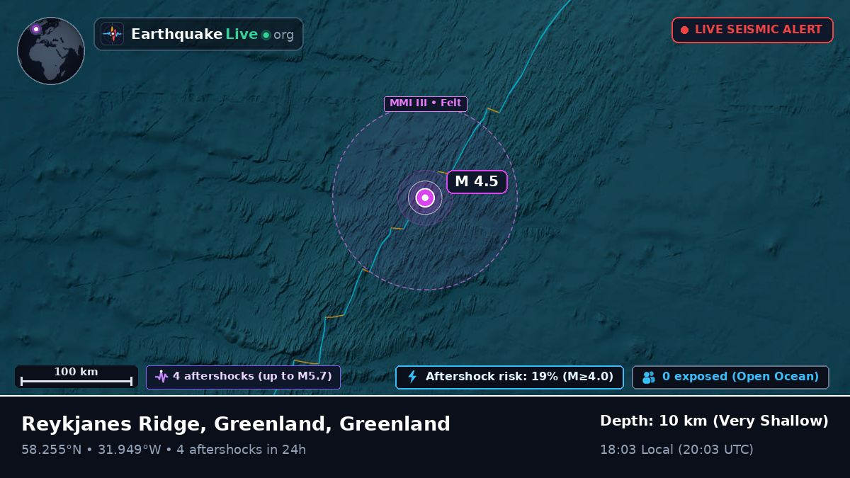 North Atlantic Ocean (Greenland)