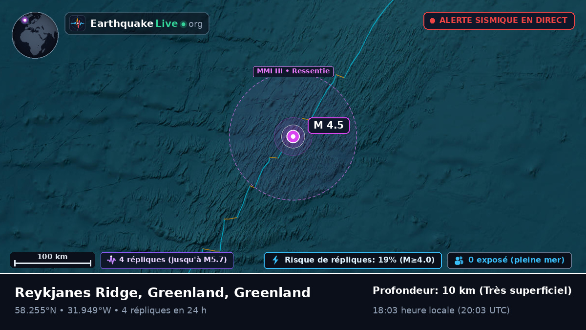 Océan Atlantique Nord (Greenland)