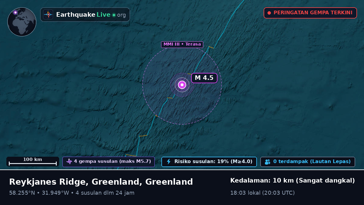 Samudra Atlantik Utara (Greenland)