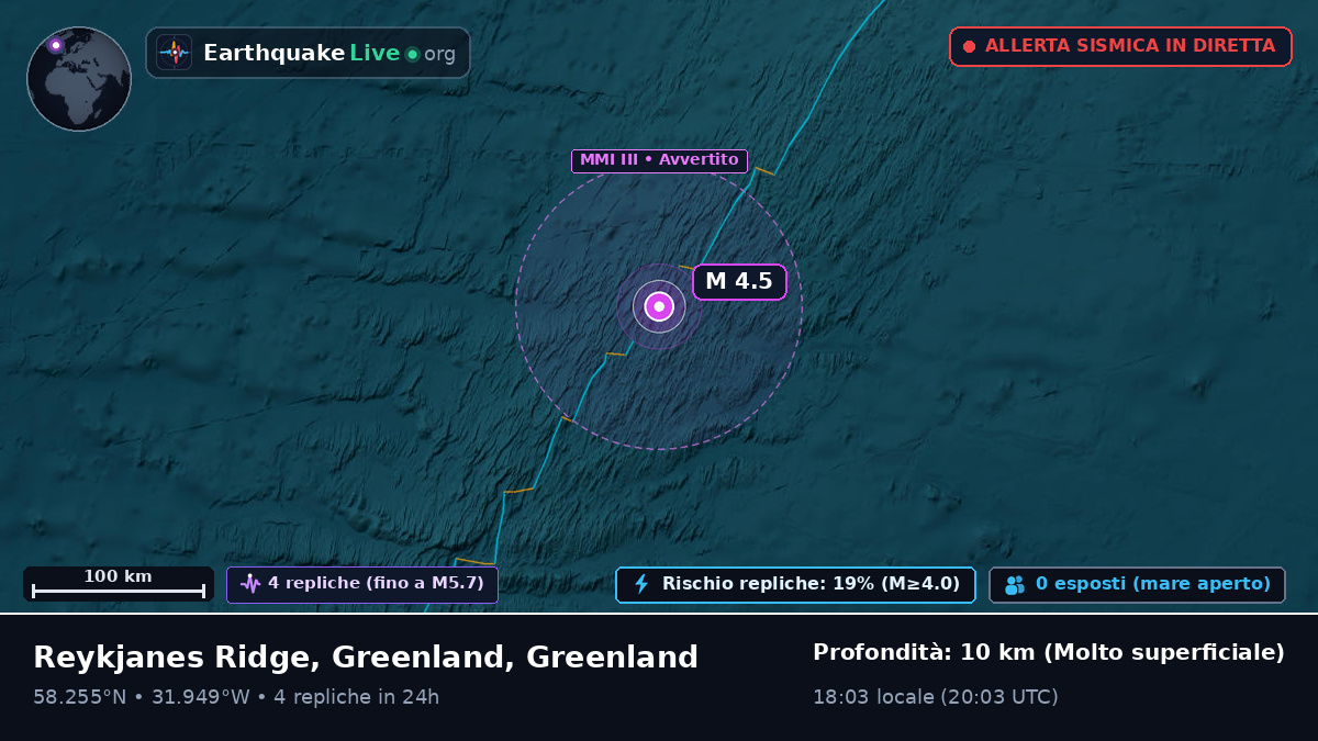 Oceano Atlantico settentrionale (Greenland)