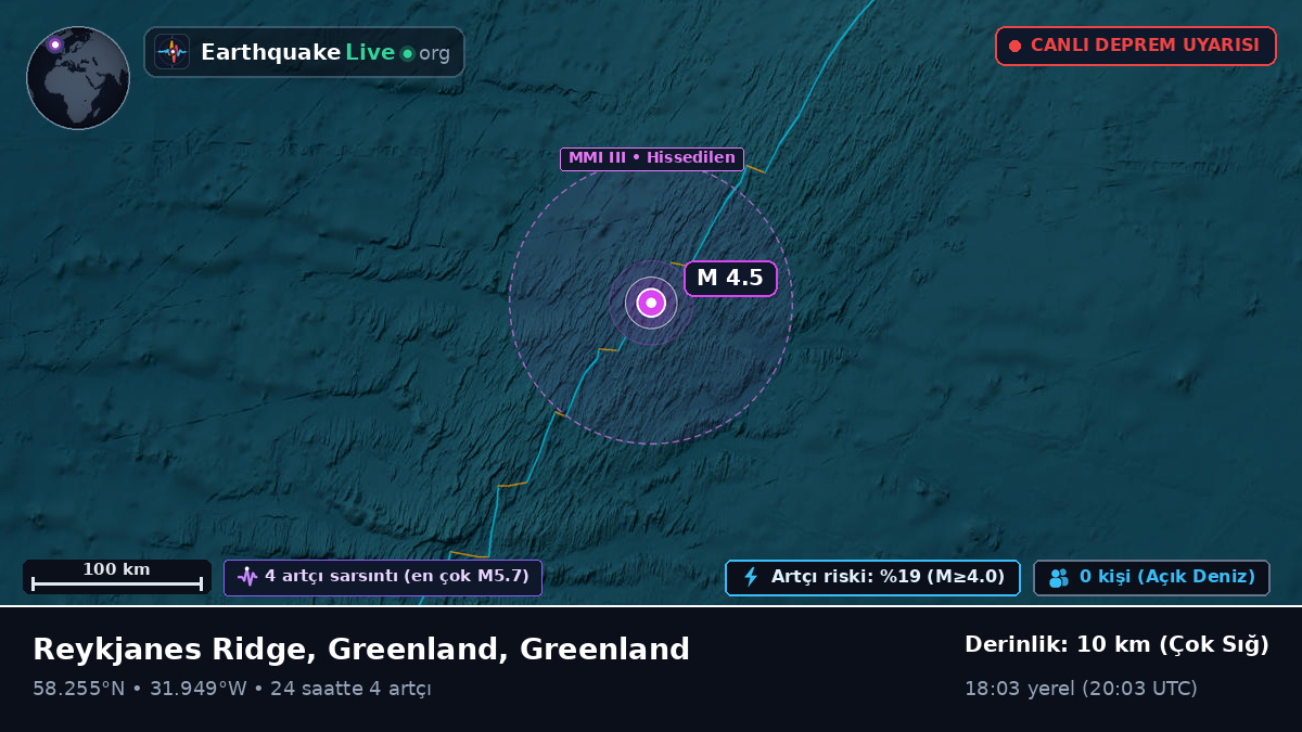 Kuzey Atlantik Okyanusu (Greenland)
