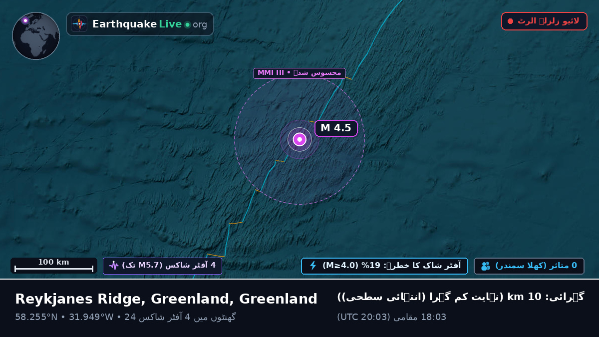 شمالی بحر اوقیانوس (Greenland)