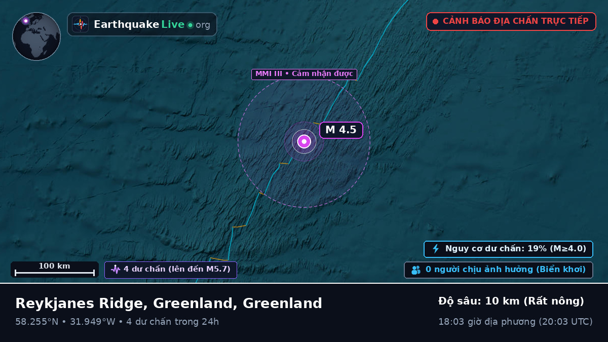 Bắc Đại Tây Dương (Greenland)