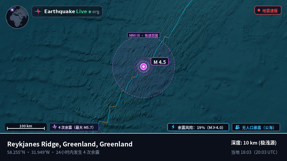 北大西洋 (Greenland)