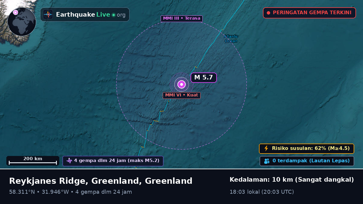 Samudra Atlantik Utara (Greenland)