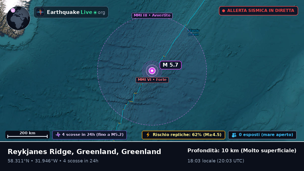 Oceano Atlantico settentrionale (Greenland)