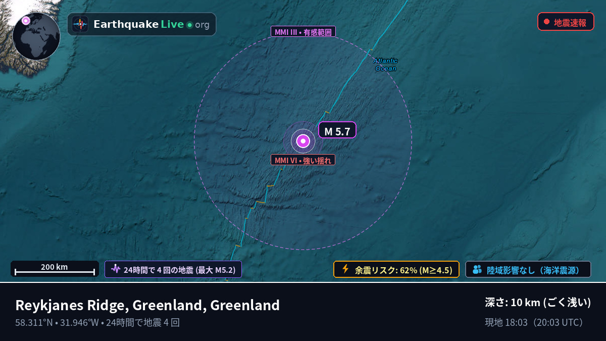 北大西洋 (Greenland)