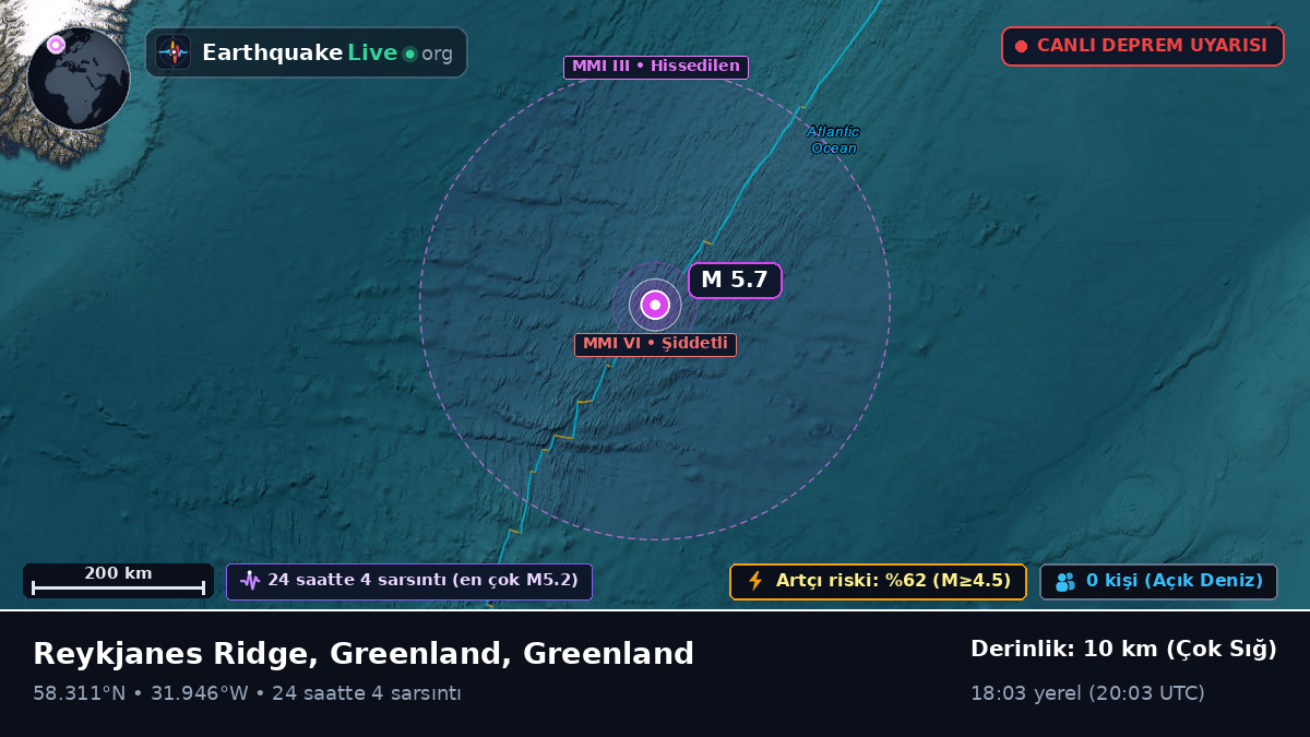 Kuzey Atlantik Okyanusu (Greenland)