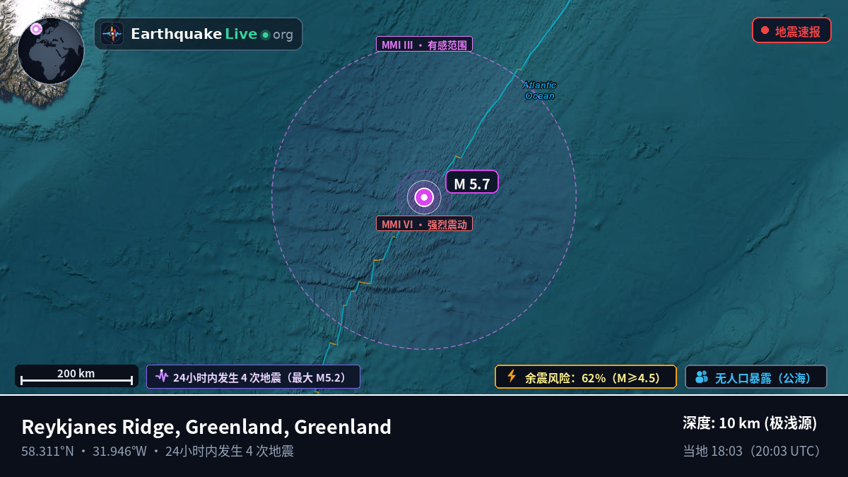 北大西洋 (Greenland)