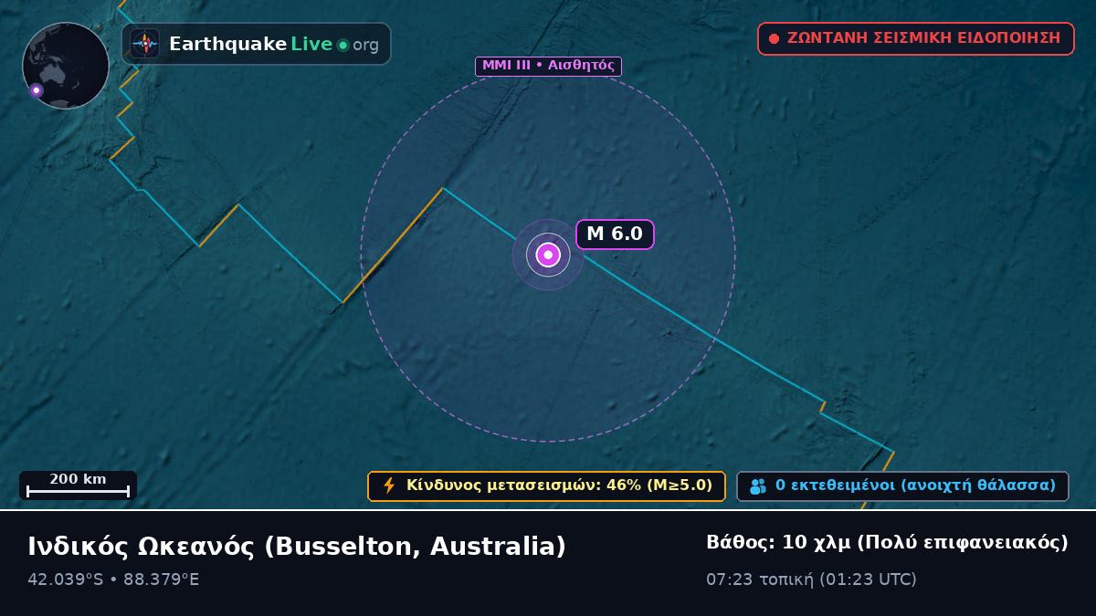 Ινδικός Ωκεανός (Australia)