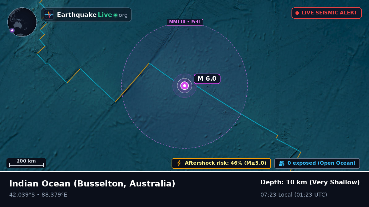 Indian Ocean (Australia)