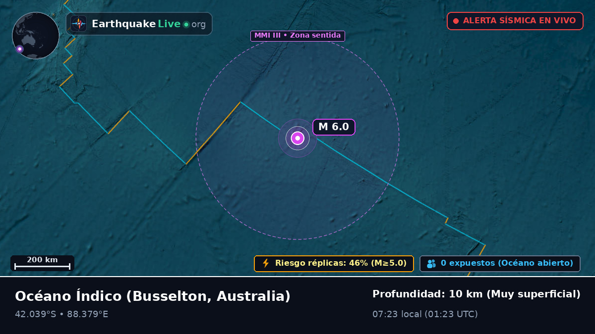 Océano Índico (Australia)