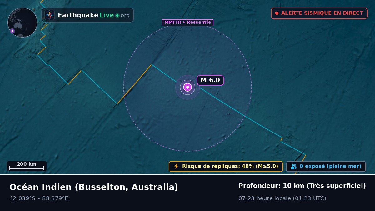 Océan Indien (Australia)