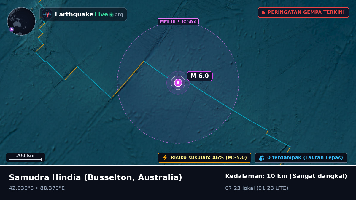 Samudra Hindia (Australia)