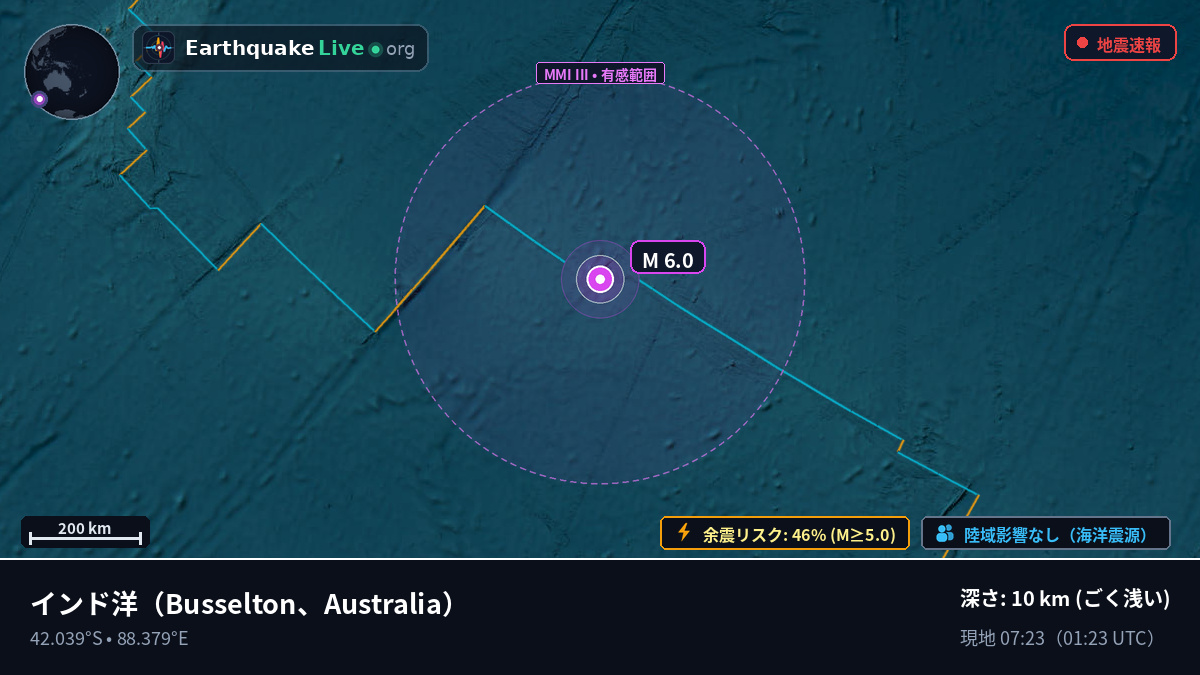 インド洋 (Australia)